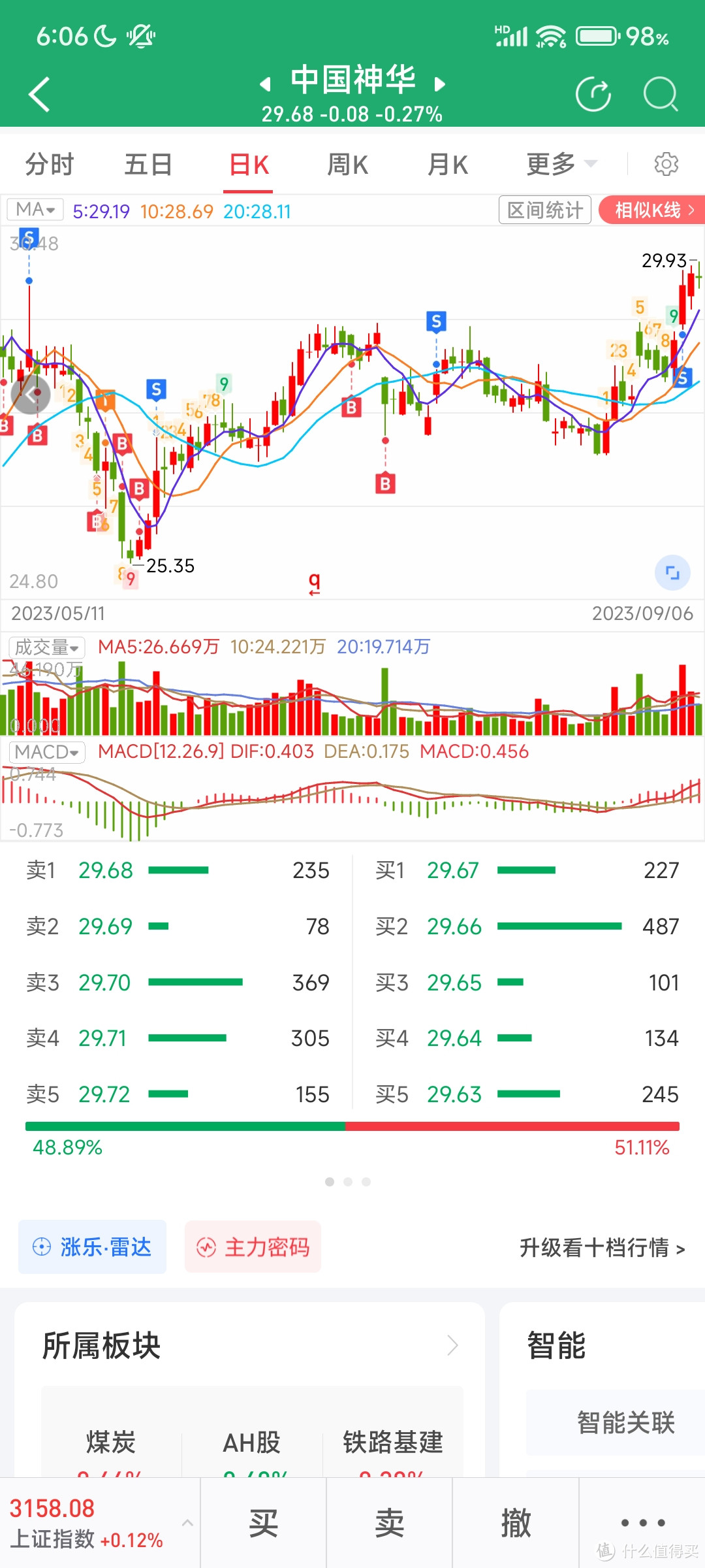 个人偏爱大盘股，震荡行情防为主