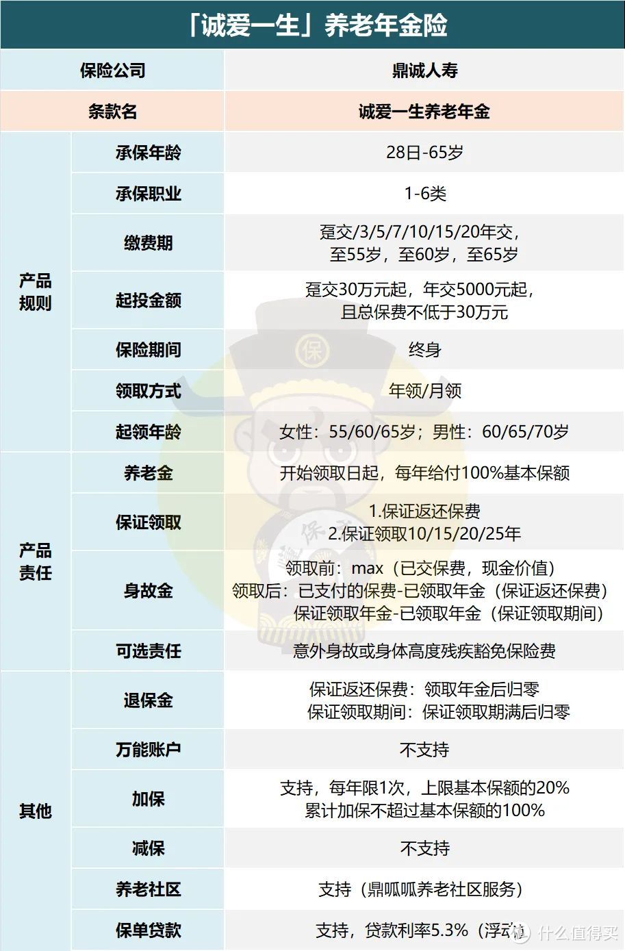 出道即巅峰，鼎诚「诚爱一生」来了