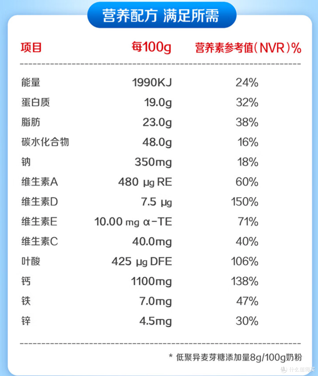 飞鹤牧场经典中老年高钙奶粉,75元到手两罐