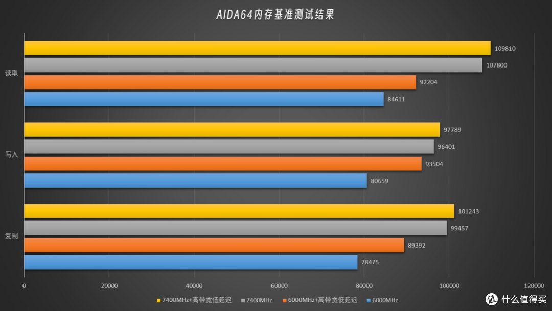 内存超频爱好者必看,丰厚奖品等你拿!AORUS INTEL D5黑科技超频大赛攻略
