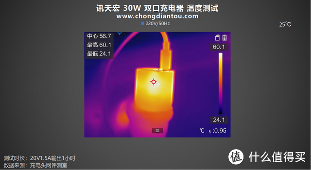 多彩透明科技，PD 30W快充续航，讯天宏 30W 1A1C充电器评测