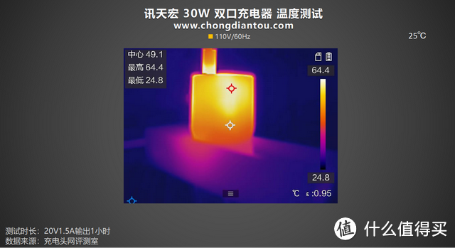 多彩透明科技，PD 30W快充续航，讯天宏 30W 1A1C充电器评测