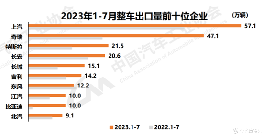 瀚海博弈，国产汽车之光，究竟能花落谁家？