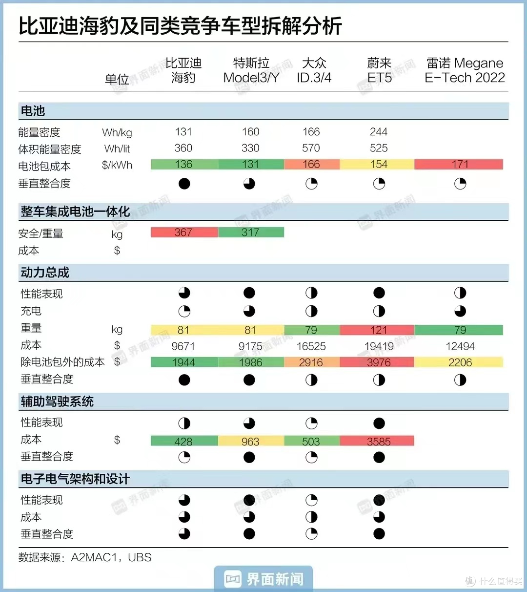 比亚迪亮相慕尼黑车展,海豹再度被拆引全球瞩目