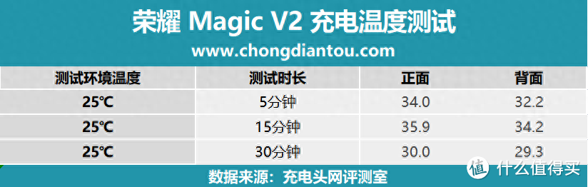 从进步到进化，折叠屏的毫米时代，HONOR荣耀 Magic V2手机评测