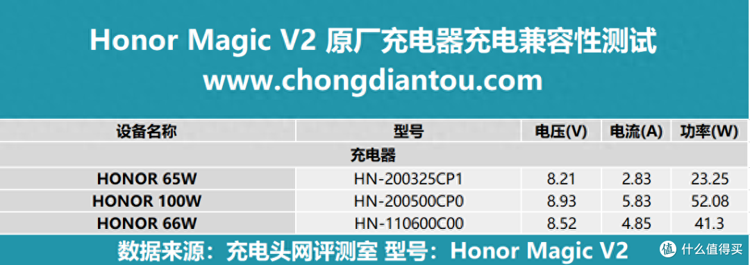 从进步到进化，折叠屏的毫米时代，HONOR荣耀 Magic V2手机评测