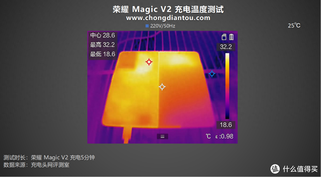 从进步到进化，折叠屏的毫米时代，HONOR荣耀 Magic V2手机评测