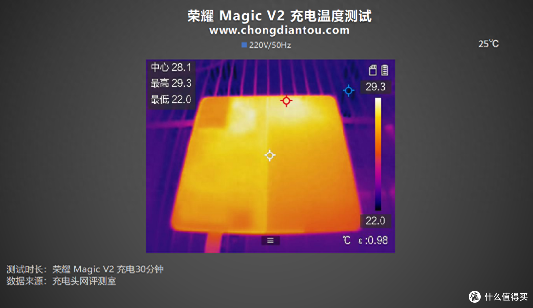 从进步到进化，折叠屏的毫米时代，HONOR荣耀 Magic V2手机评测