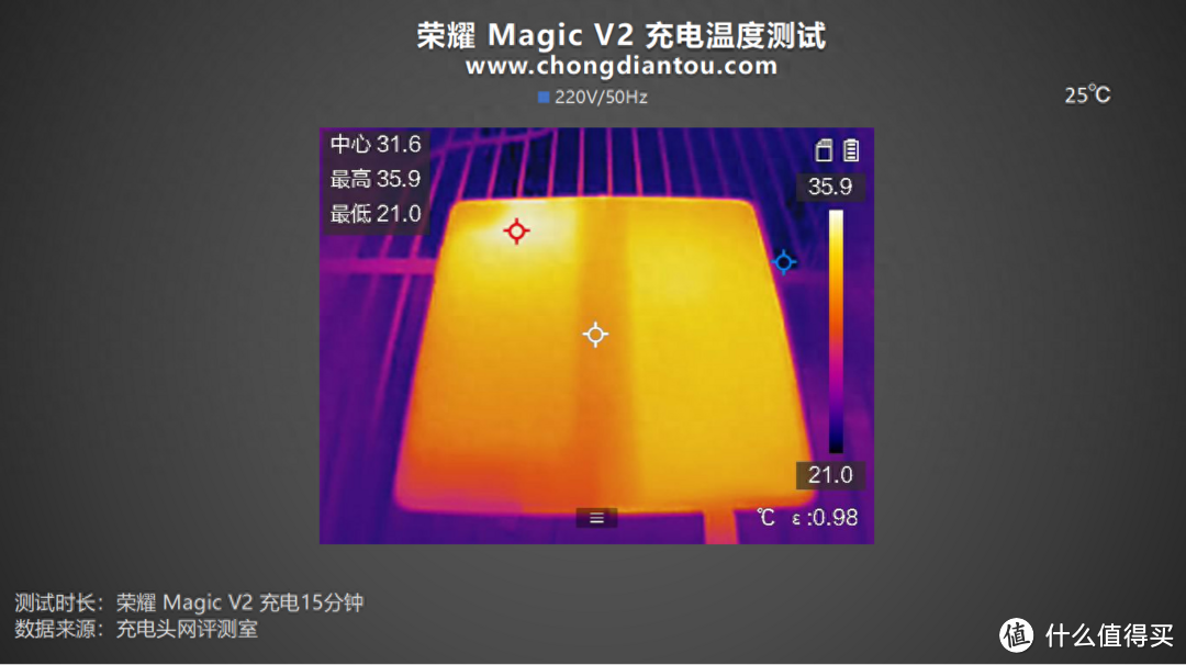 从进步到进化，折叠屏的毫米时代，HONOR荣耀 Magic V2手机评测