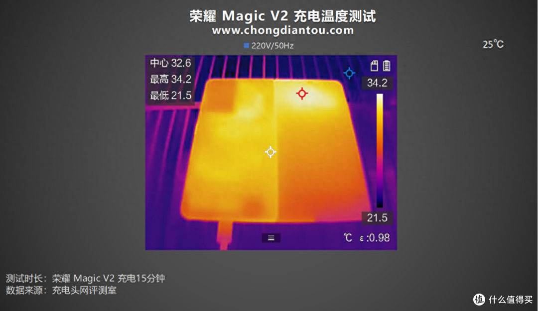 从进步到进化，折叠屏的毫米时代，HONOR荣耀 Magic V2手机评测