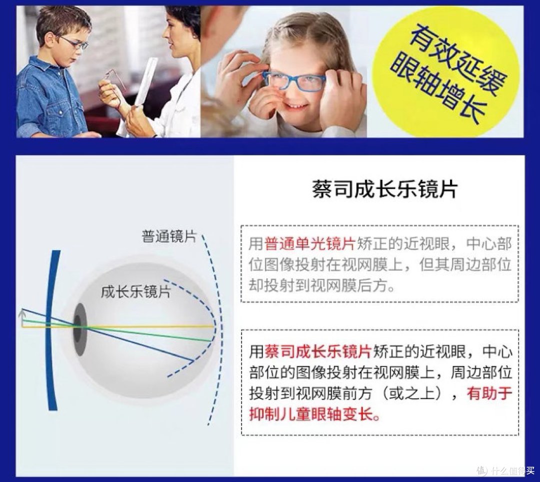 蔡司眼镜周边视力离焦技术,让你的眼睛更健康,更明亮!