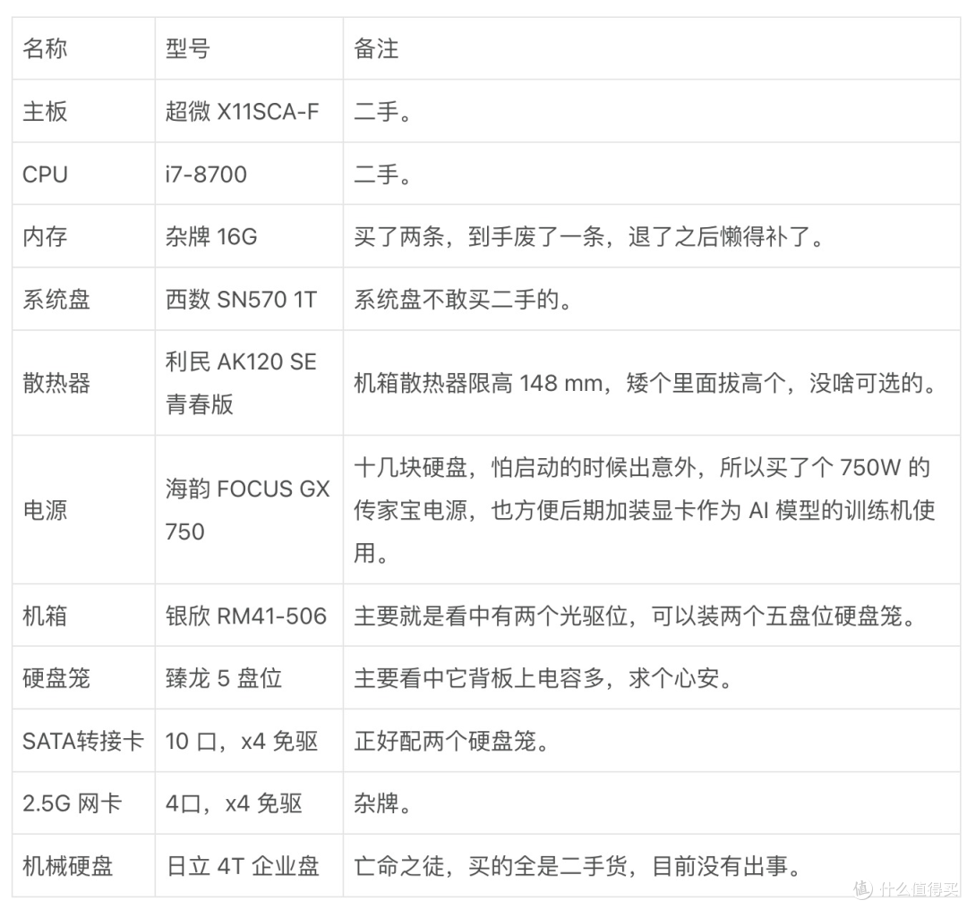 从零开始搭建 Home Lab,这是我的体会与心得