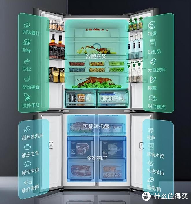 冰箱选哪个品牌最好？2023最建议买这5款：性价比高，口碑公认