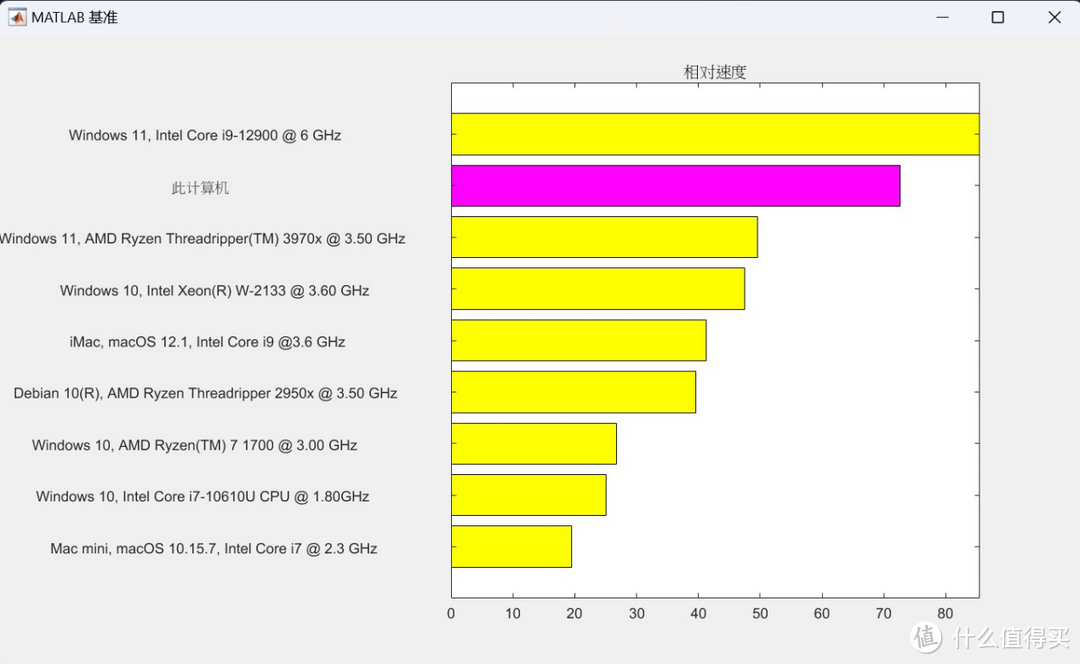 戴尔游匣G16 2023上手体验及测评：带有Cherry机械键盘的全能水桶机