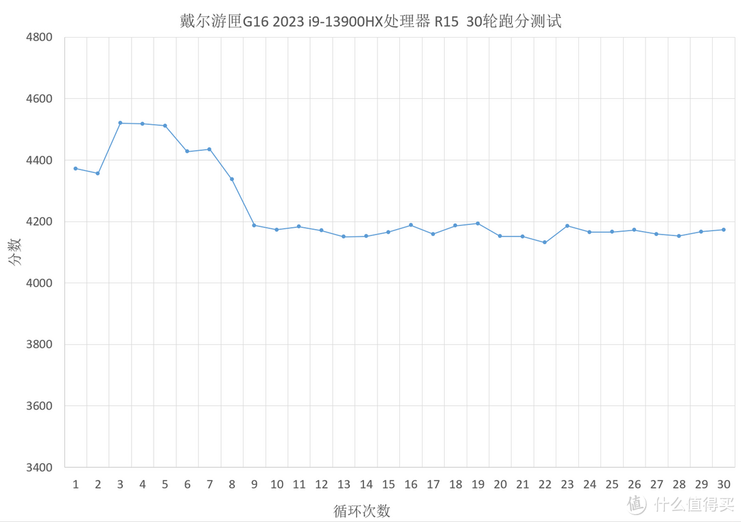 戴尔游匣G16 2023上手体验及测评：带有Cherry机械键盘的全能水桶机