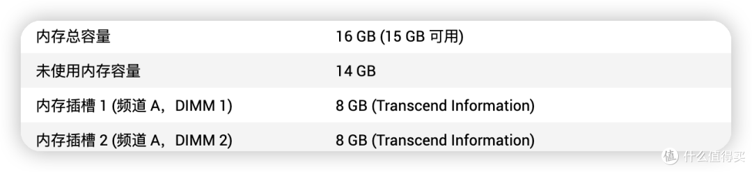 内存总容量