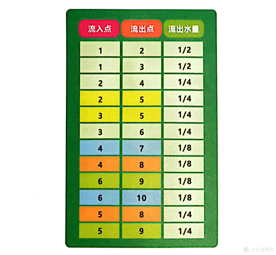 编程思维不是写代码