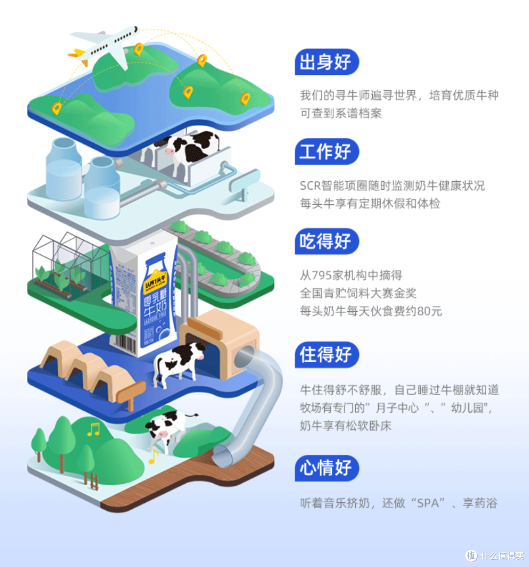 零乳糖牛奶,轻松摆脱乳糖不耐受