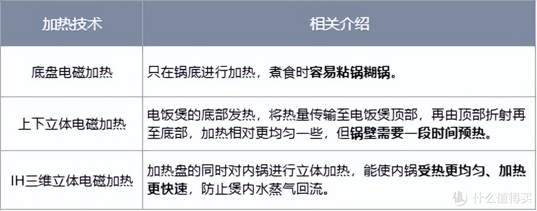 被称为厨房小白救星的料理机到底怎么样？市面上主流的添可、田螺云厨、苏泊尔哪个牌子值得买？