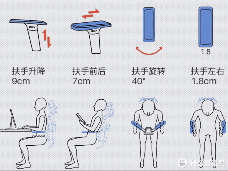 千元级人体工学椅怎么选？腰背分离、腰部支撑、4D扶手，歌德利V1案例解读