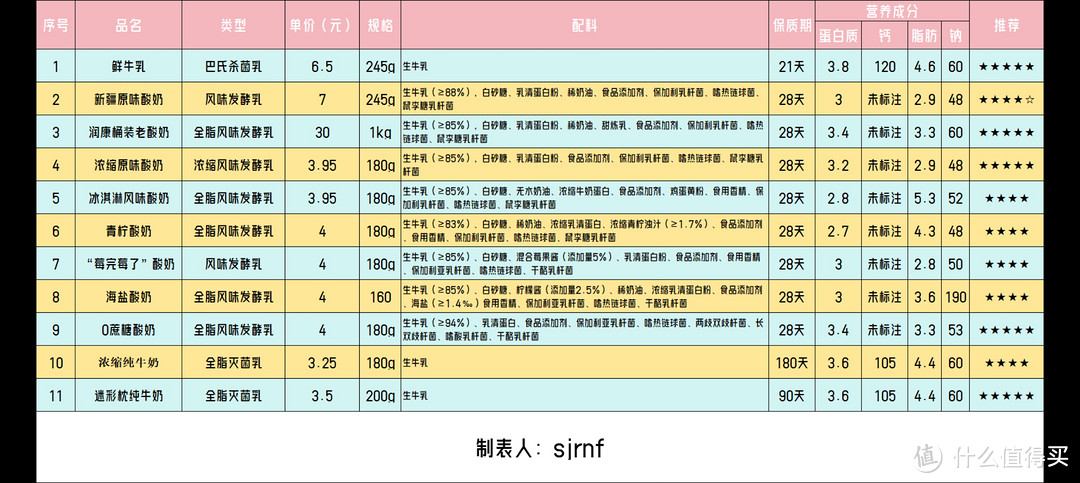 品牌深度测评——天润乳业乳制品！