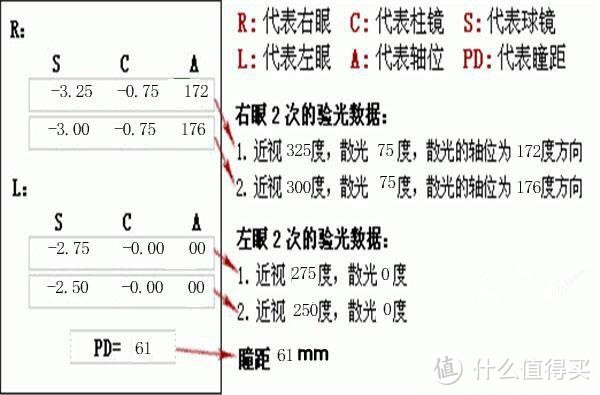 【48 小时爆卖 2000 副】光学眼镜如何线上配镜？秘籍大公开！