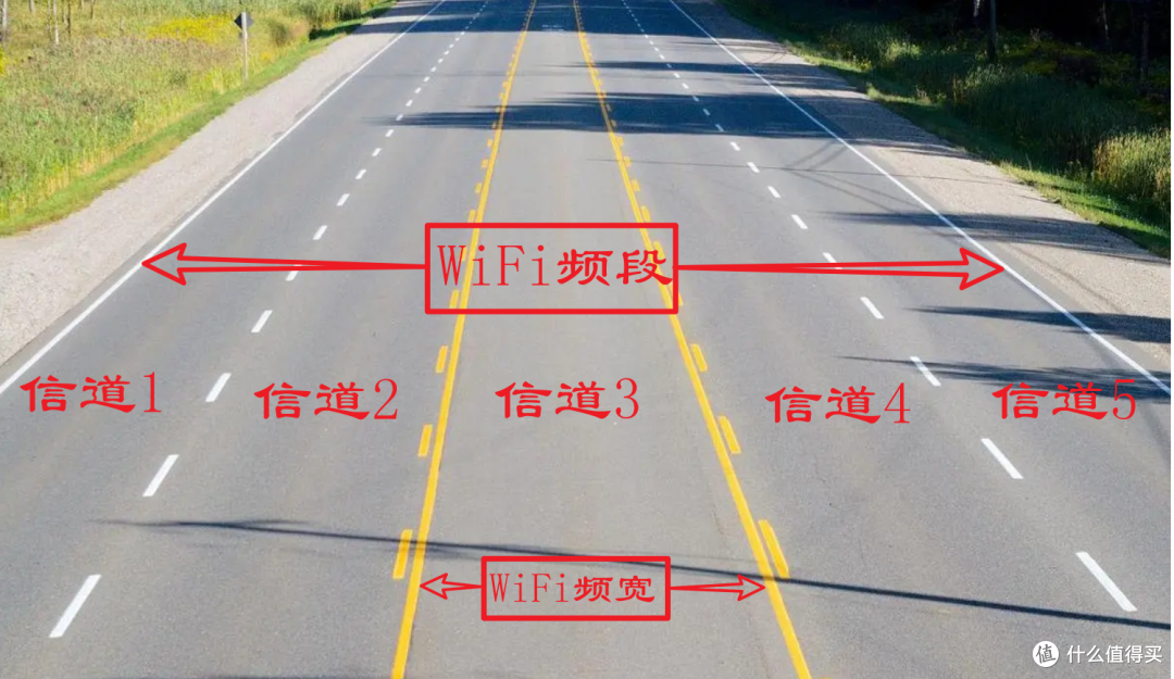 解决路由器WiFi慢、延迟高的问题！关于路由器信道以及信道更改教程