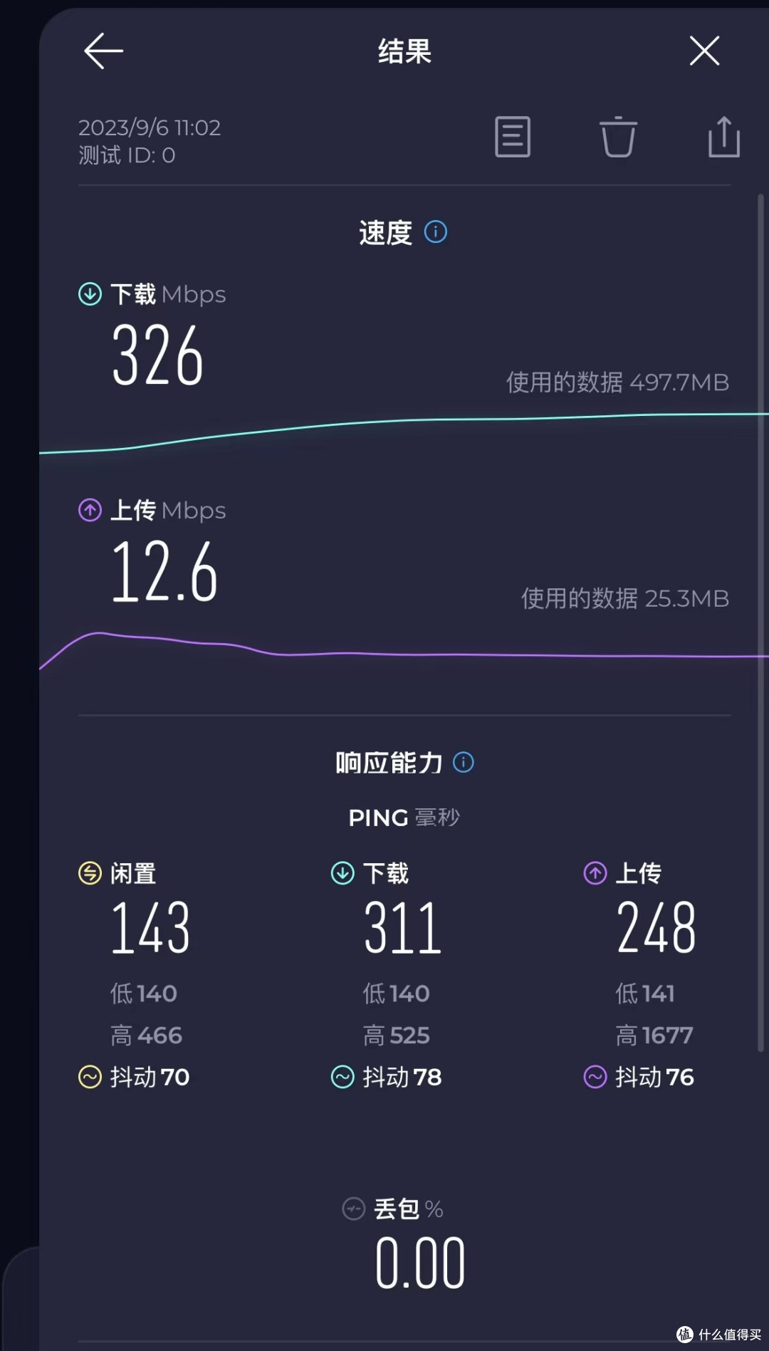 大户型、复式房再也不用担心Wifi信号不好了——锐捷蜂鸟旗舰版子母路由器穿墙无忧