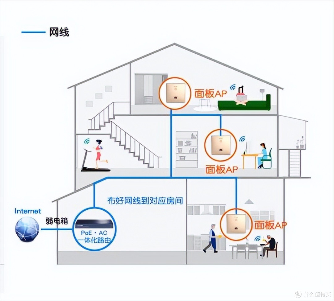大户型、复式房再也不用担心Wifi信号不好了——锐捷蜂鸟旗舰版子母路由器穿墙无忧