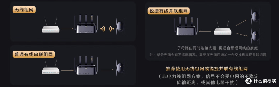 别再扯什么“玄学”!我的卧室,信号“满格”了!锐捷蜂鸟旗舰版子母路由开箱及使用体验分享!