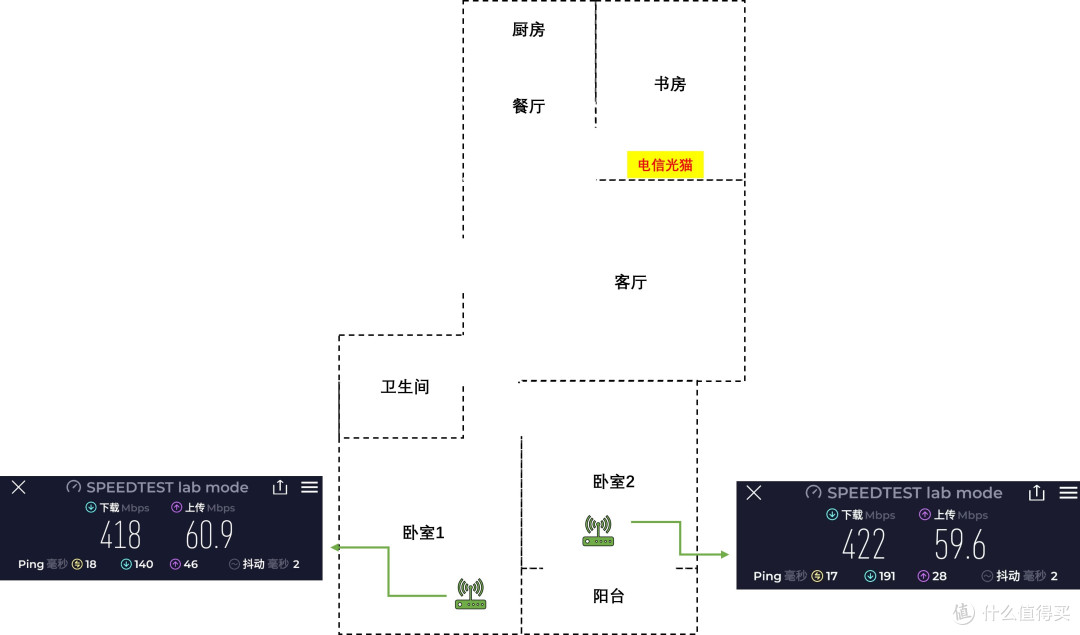轻松去除WiFi信号死角,锐捷蜂鸟旗舰版子母套装路由体验