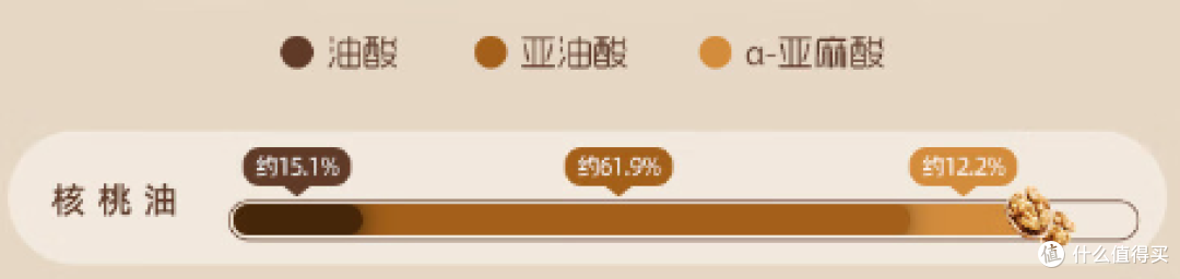 英氏采智,宝宝专享的有机核桃油,健康呵护宝宝味蕾
