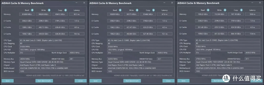 少年圆梦：终于升级64GB，阿斯加特吹雪联名DDR5 6400内存体验分享