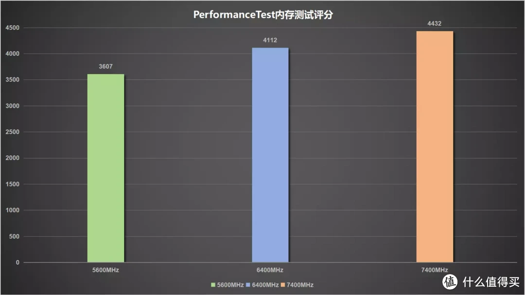 少年圆梦：终于升级64GB，阿斯加特吹雪联名DDR5 6400内存体验分享