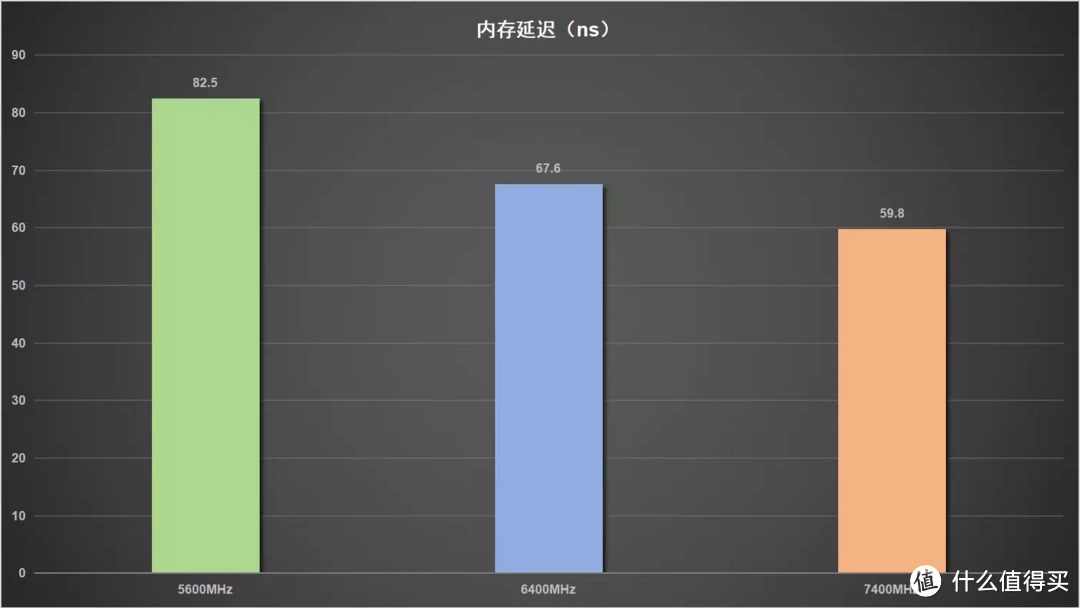 少年圆梦：终于升级64GB，阿斯加特吹雪联名DDR5 6400内存体验分享