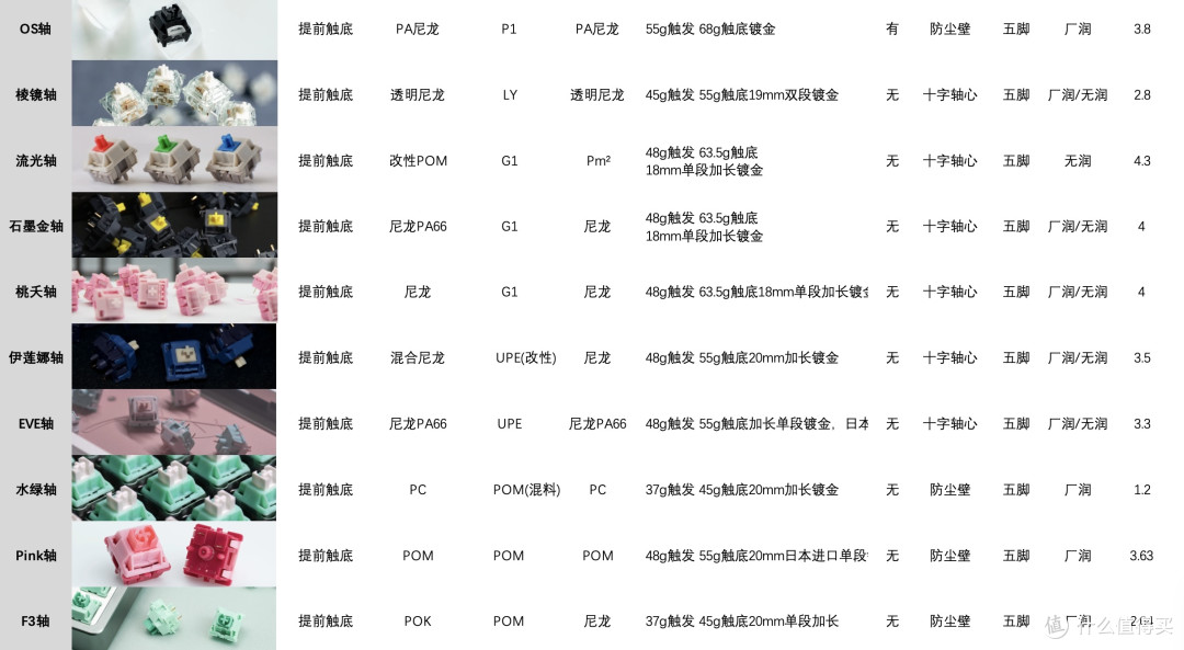 热门客制化线性轴参数一览表