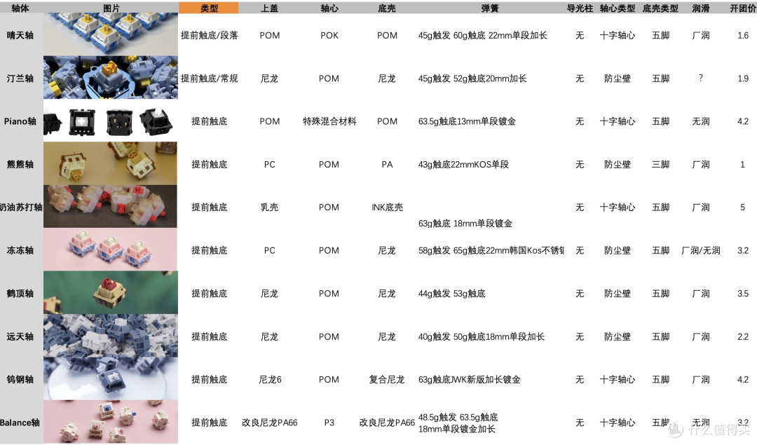 热门客制化线性轴参数一览表
