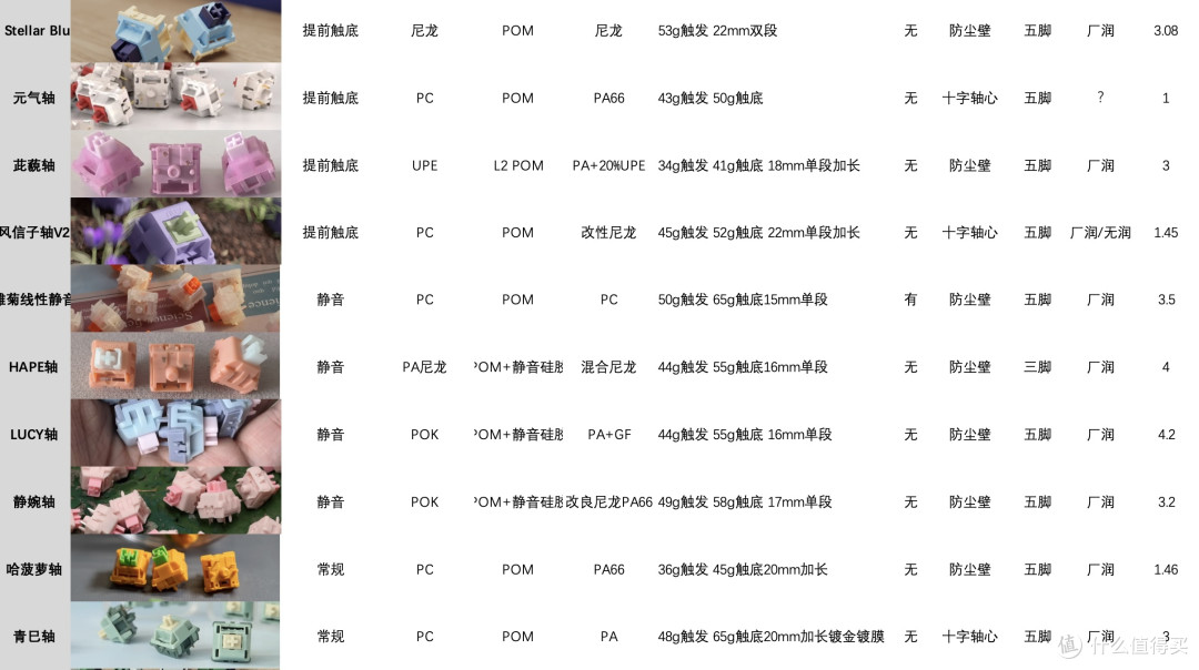 热门客制化线性轴参数一览表
