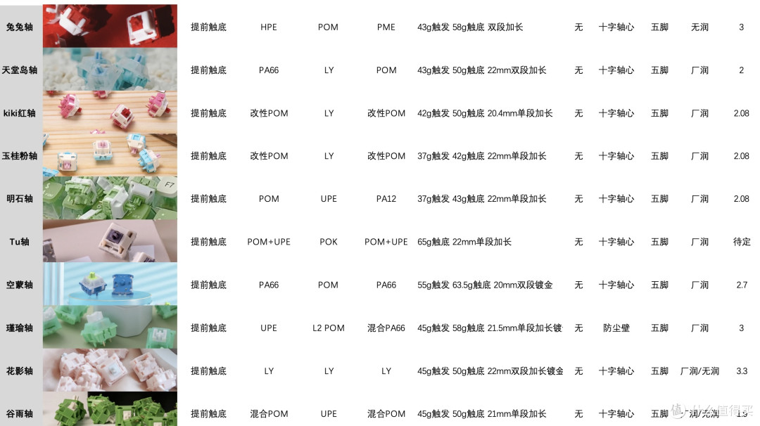 热门客制化线性轴参数一览表
