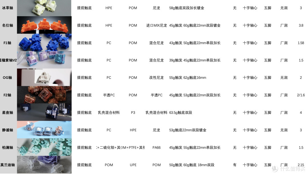 热门客制化线性轴参数一览表
