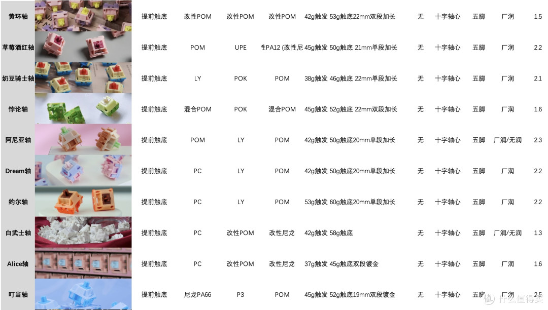 热门客制化线性轴参数一览表