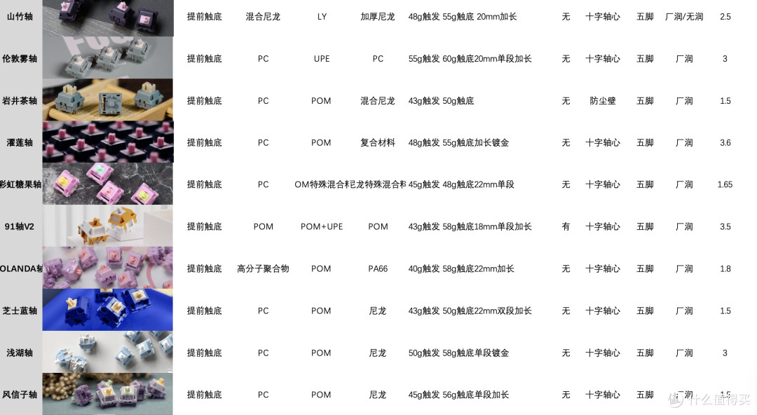 热门客制化线性轴参数一览表