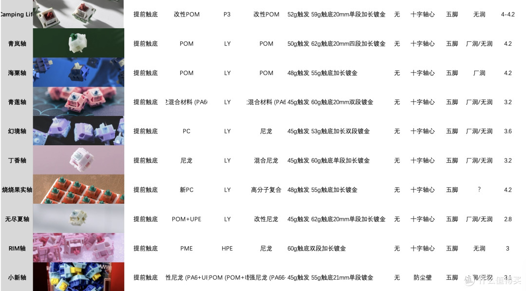 热门客制化线性轴参数一览表