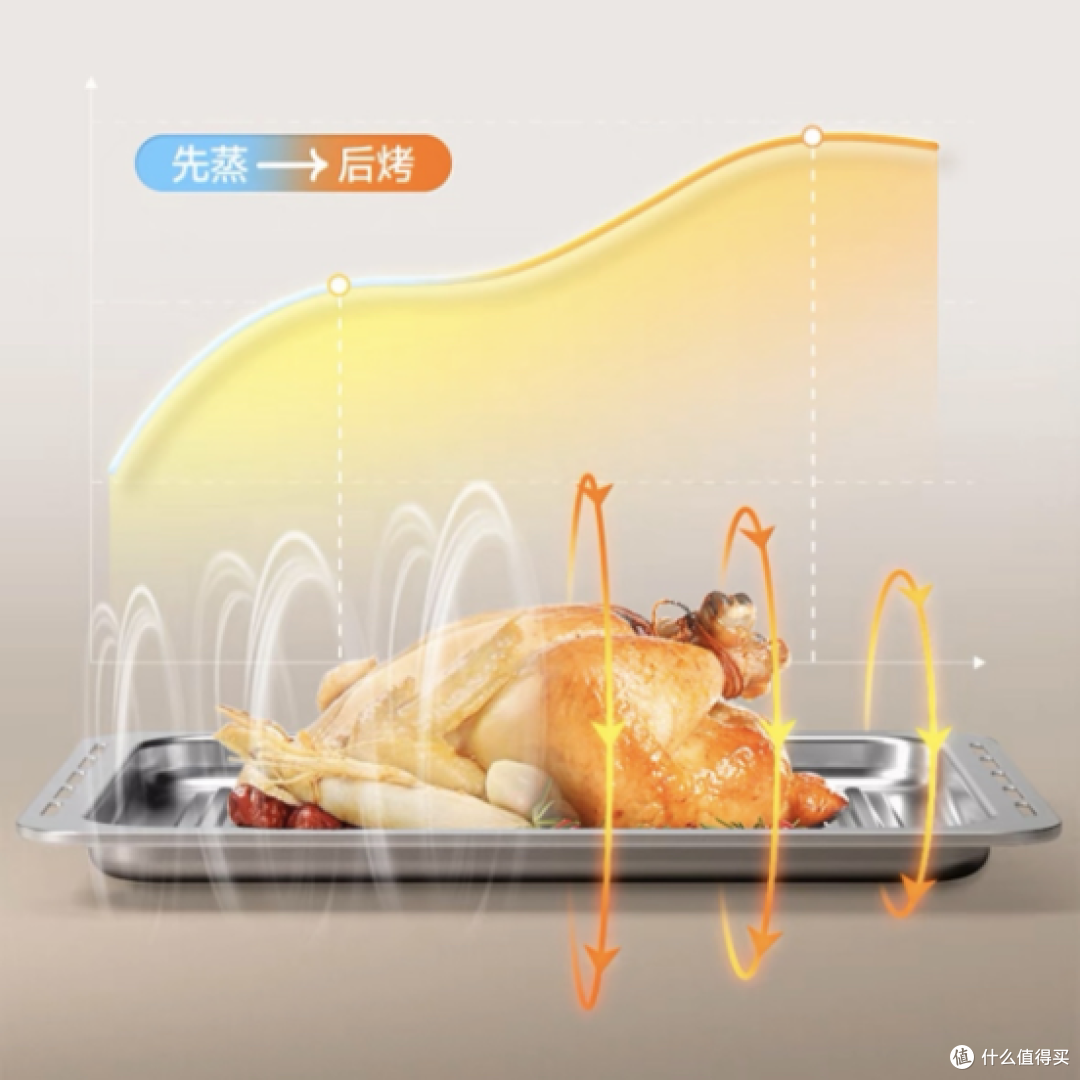 2023年有哪些值得入手的微蒸烤一体机？大宇WZK02微蒸烤一体机实际体验怎么样，是否值得入手？