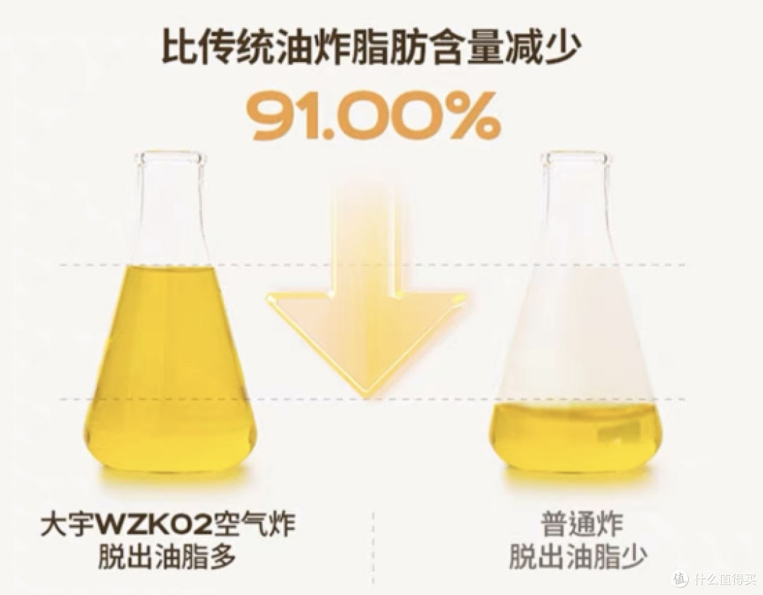 2023年有哪些值得入手的微蒸烤一体机？大宇WZK02微蒸烤一体机实际体验怎么样，是否值得入手？