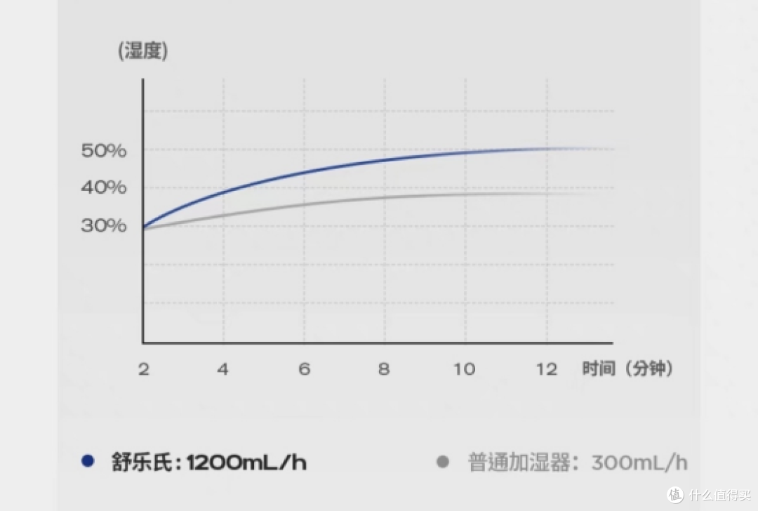 【真机实测】加湿器怎么选？2023年有什么值得推荐的加湿器？内附舒乐氏AHU-800J1无雾加湿器测评！