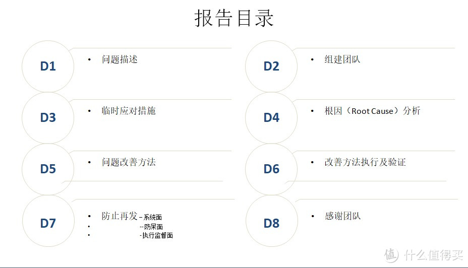 8D是一个问题分析与解决的流程工具，按照流程，解答与处理