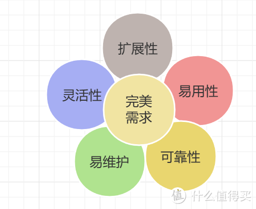 自建 NAS 还是购买 NAS 和服务器?浅谈NAS产品