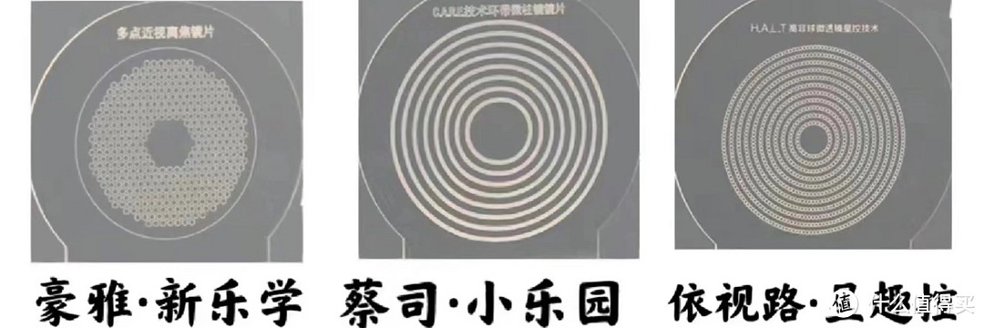 儿童近视防控眼镜,年龄越小越要注意