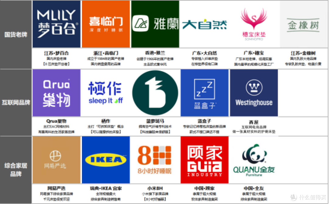 3000-5000元的超值床垫怎么选?(提前比价双11,抓住最后一波好价,避免“虚假优惠”)